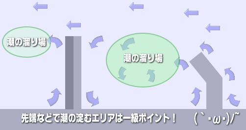 アジングの釣り場の説明!アジは潮の動くエリアで釣るようにしましょう。