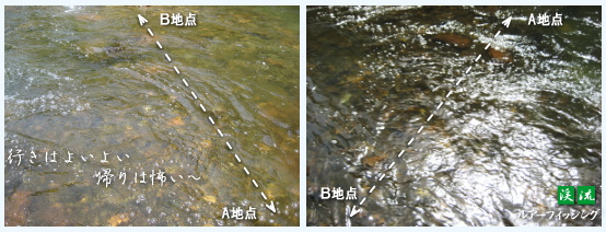 渓流エリアの水面反射は転倒の危険があります。