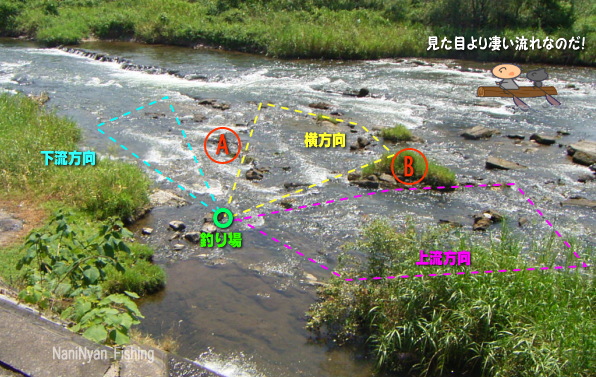 渓流の特徴は強い流れ。ここでは流れに対してのルアーの巻き方を紹介しています。　点線をクリックして下さい。