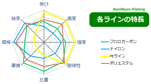 メバルのルアー釣りラインの説明